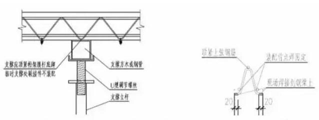 桁架楼承板